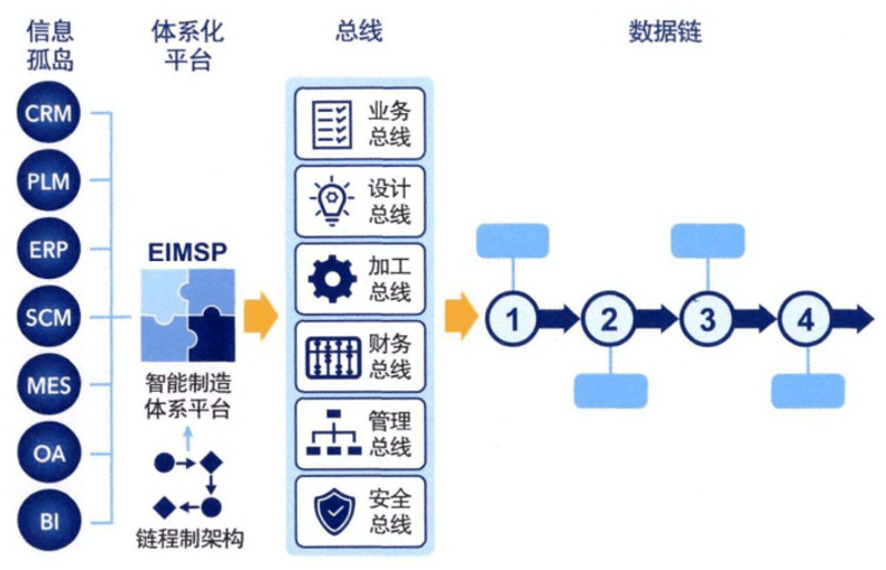 微信小程序开发,让生活更便捷的小工具