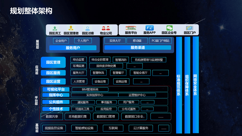 系统集成:连接科技与未来的桥梁